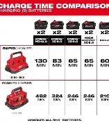 Load image into Gallery viewer, Milwaukee M18 18V Lithium-Ion PACKOUT 6-Port Rapid Charger

